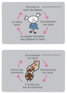 Bild: Cover des FLYERs „VEREIN UND SELBSTHILFEGRUPPE“ "Enkopresis"