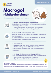 Bild: Cover des FLYERs „VEREIN UND SELBSTHILFEGRUPPE“ "Enkopresis"
